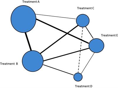 Treatment of unruptured middle cerebral artery aneurysms: Systematic review in an attempt to perform a network meta-analysis